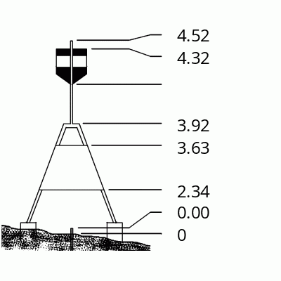 Beacon diagram