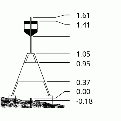 Beacon diagram
