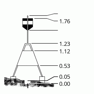 Beacon diagram
