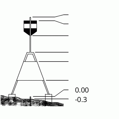Beacon diagram