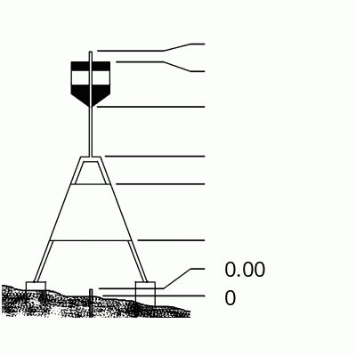 Beacon diagram