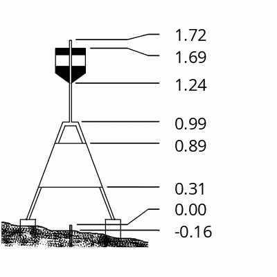 Beacon diagram