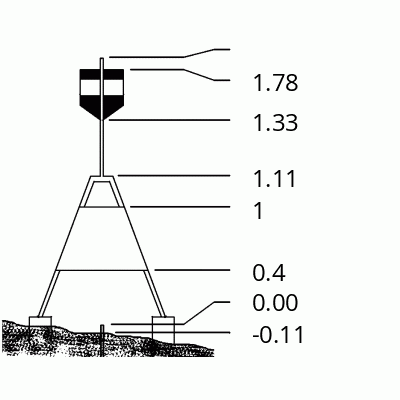 Beacon diagram