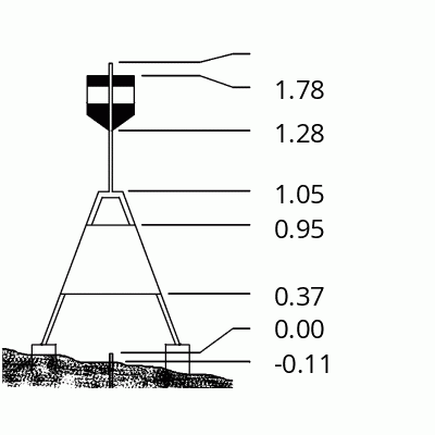 Beacon diagram