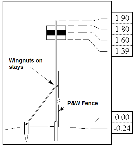 Beacon diagram