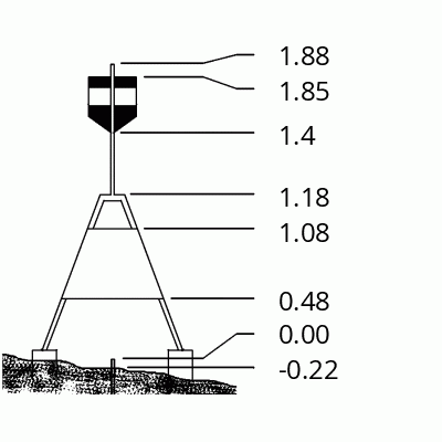 Beacon diagram
