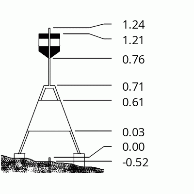 Beacon diagram