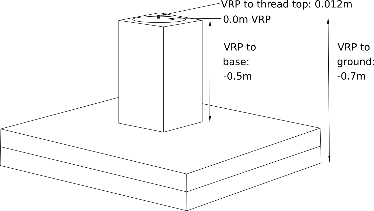 Beacon diagram