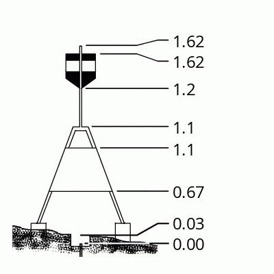 Beacon diagram