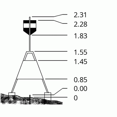 Beacon diagram