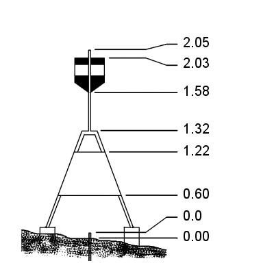 Beacon diagram