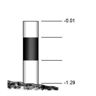 Beacon diagram
