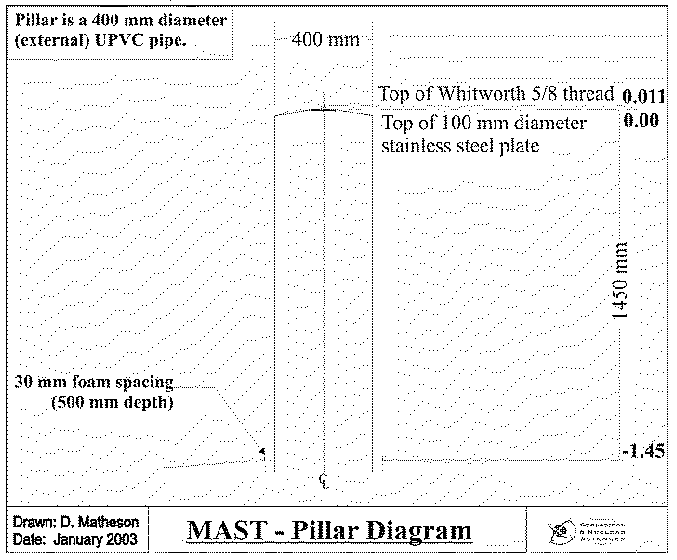 Beacon diagram
