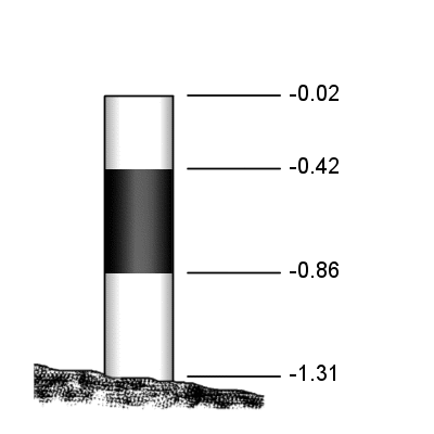 Beacon diagram