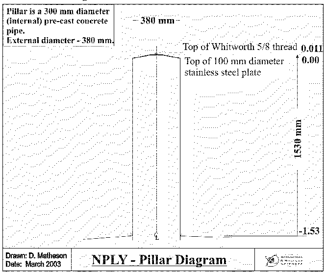 Beacon diagram