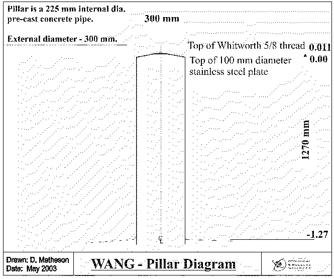 Beacon diagram