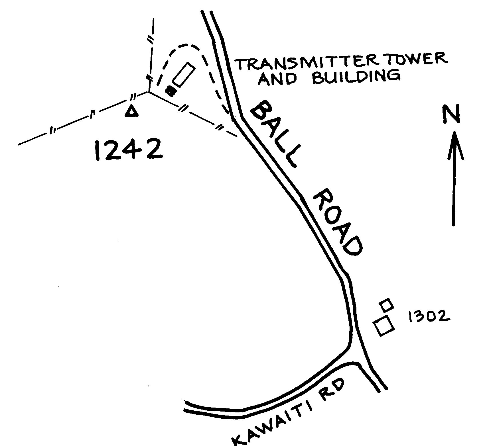 Access diagram