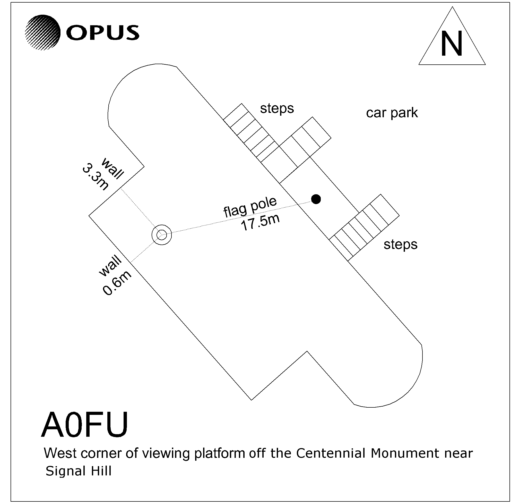 Access diagram