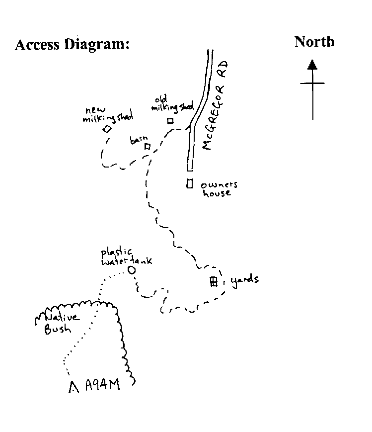 Access diagram