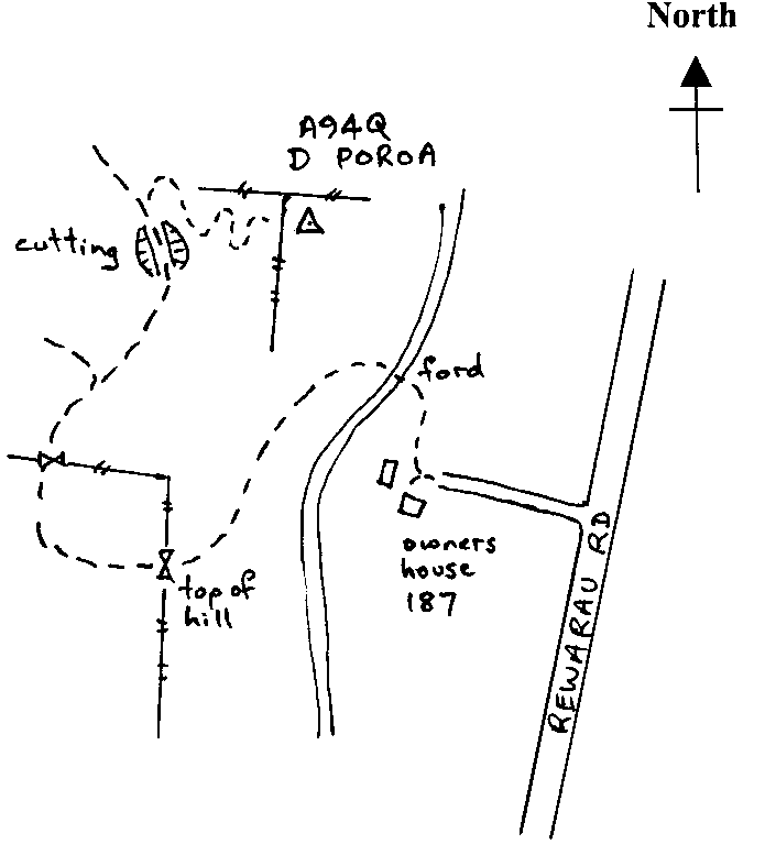 Access diagram