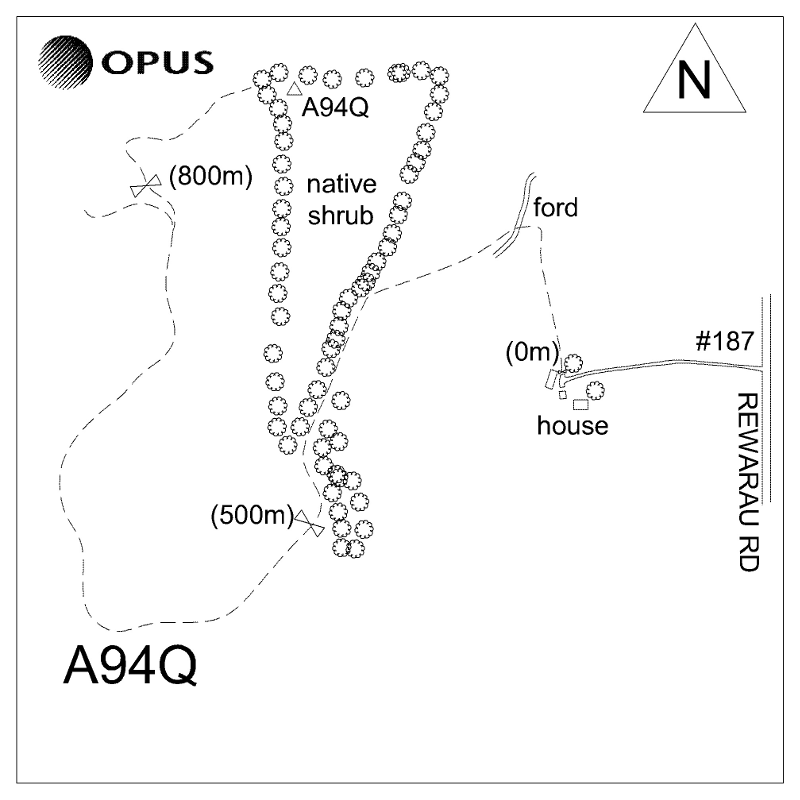 Access diagram