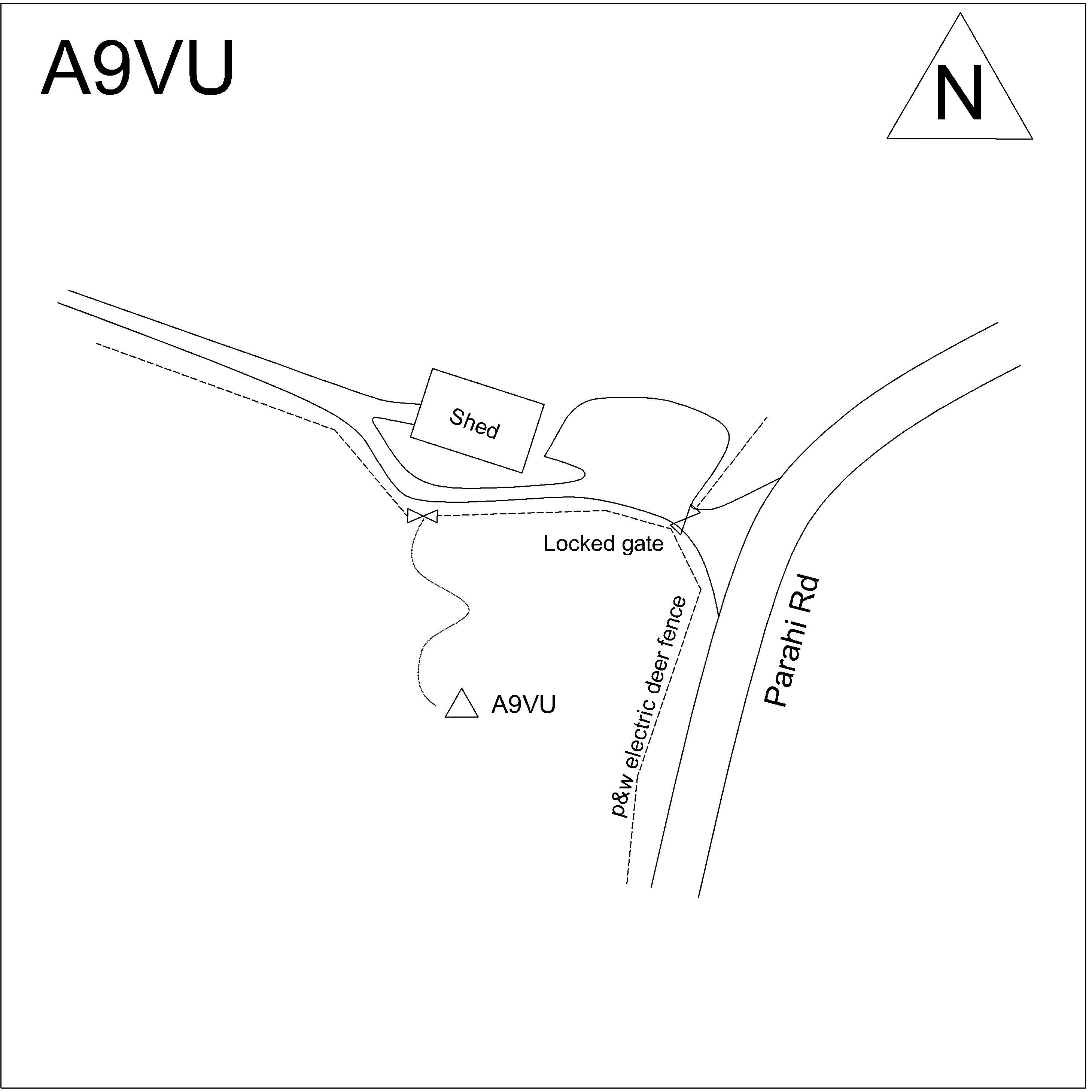 Access diagram