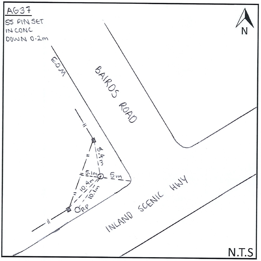 Access diagram