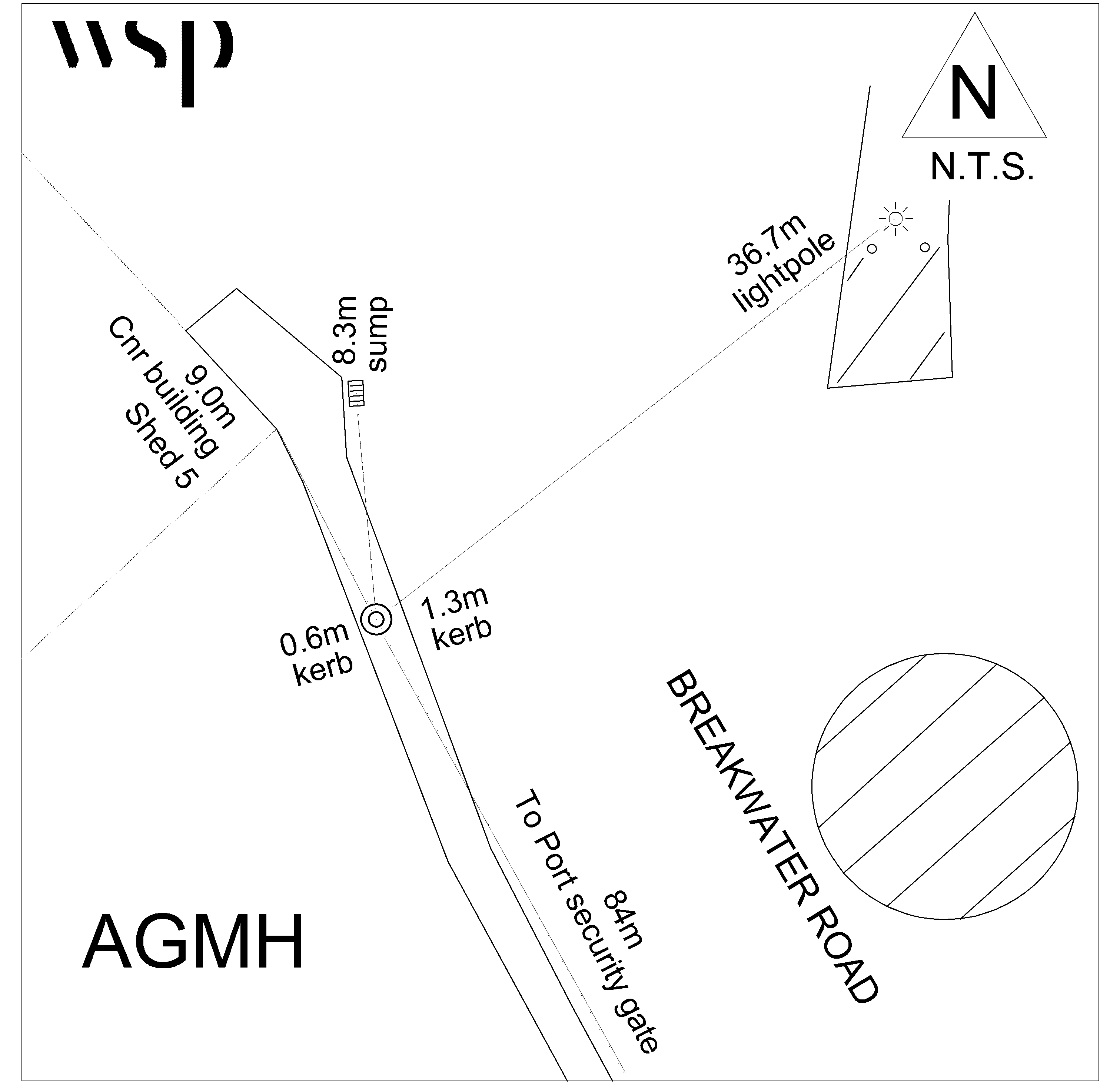 Access diagram