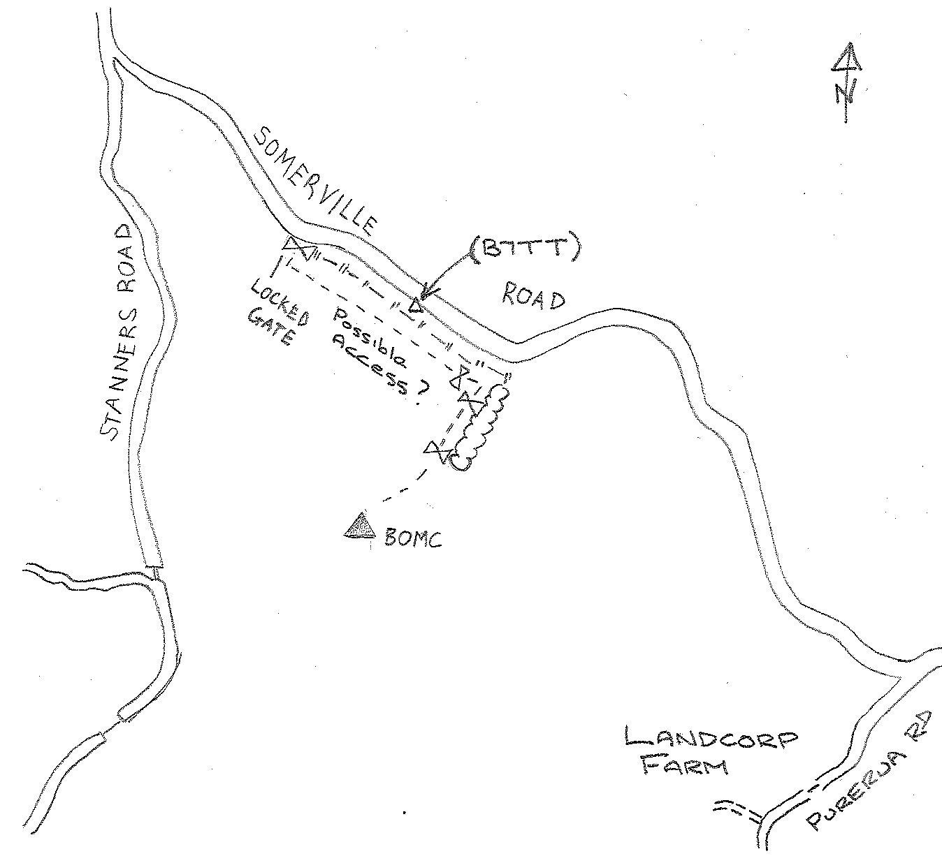 Access diagram
