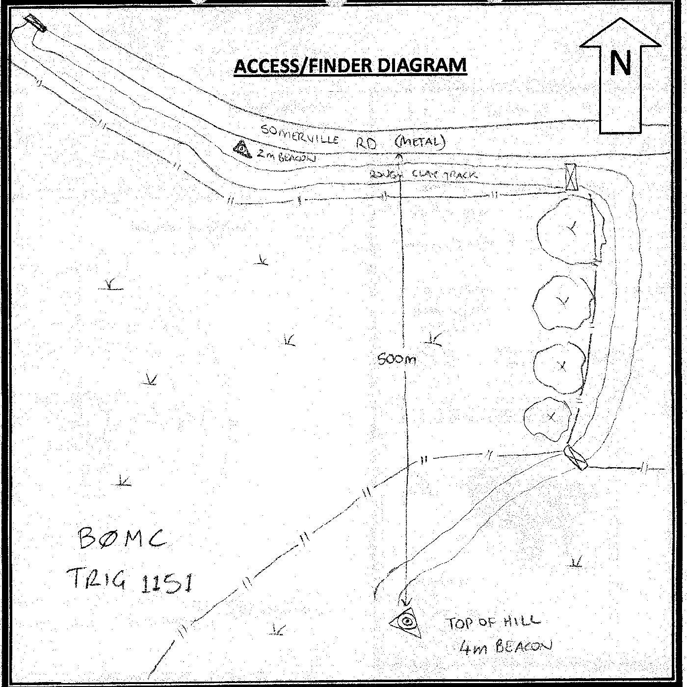 Access diagram
