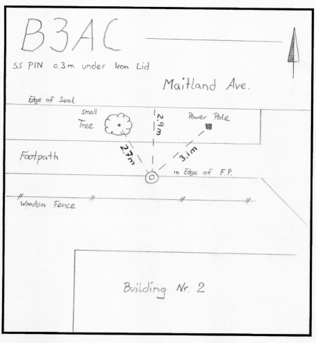 Access diagram