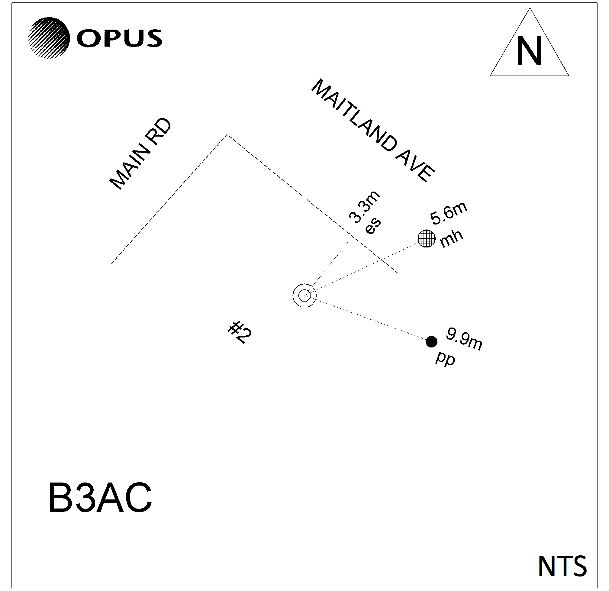 Access diagram