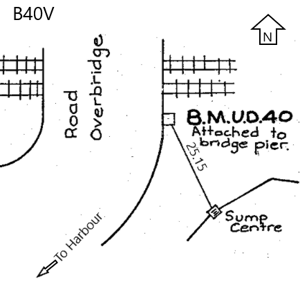 Access diagram