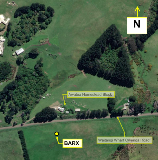 Access diagram