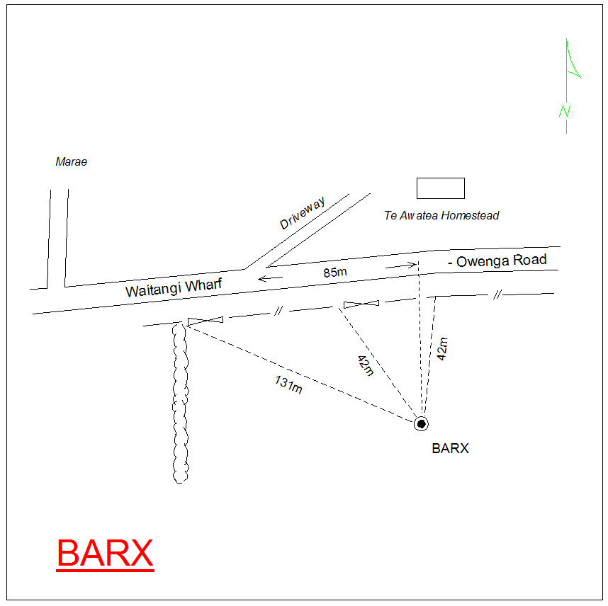 Access diagram
