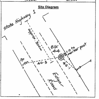Access diagram