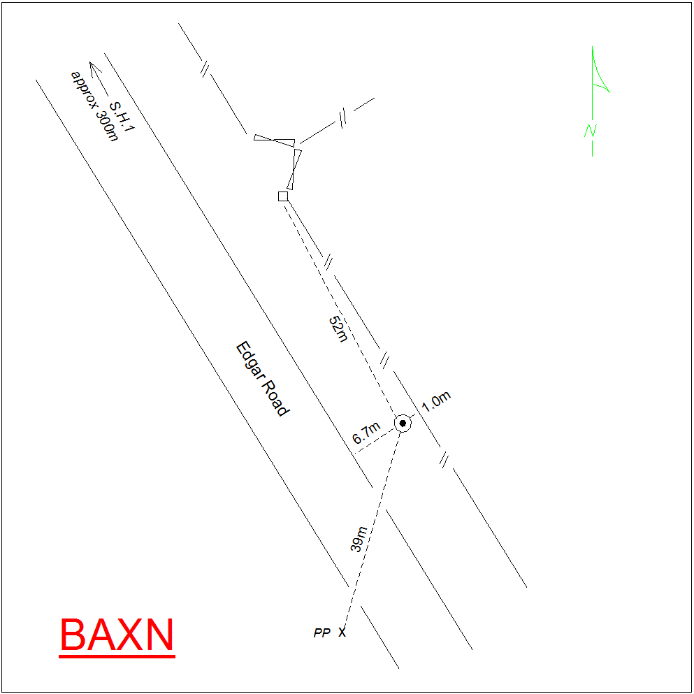 Access diagram