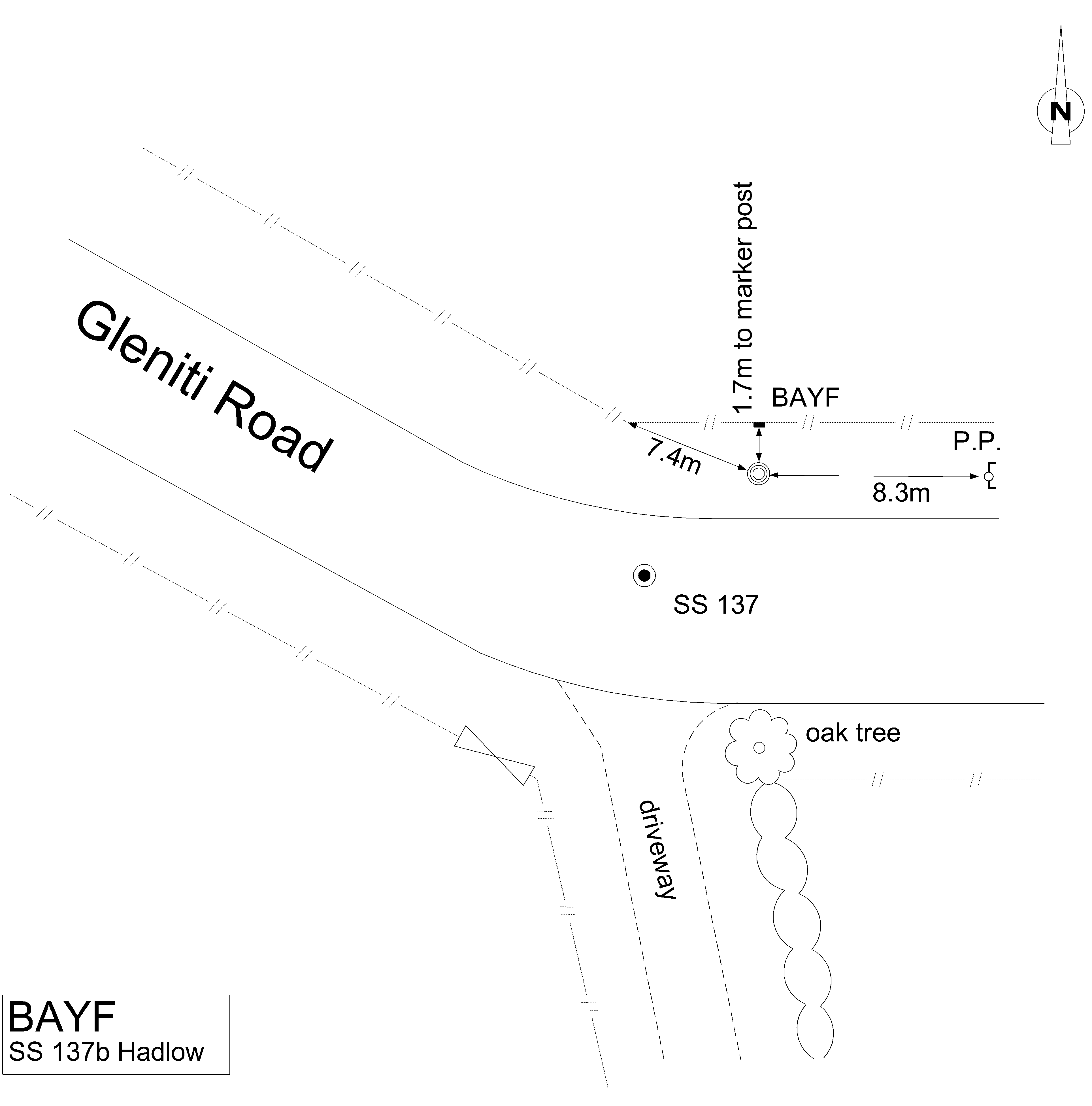 Access diagram