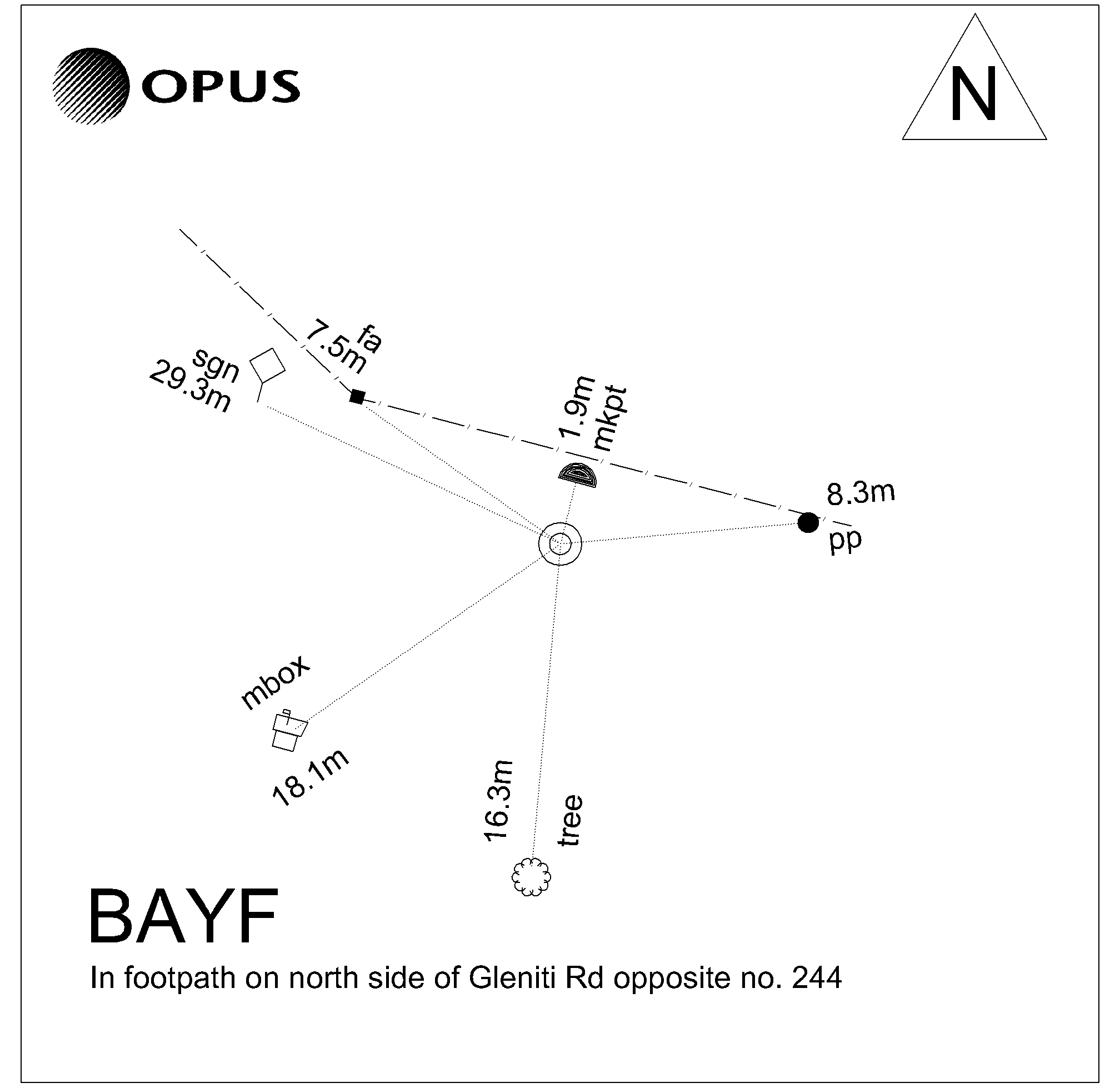 Access diagram