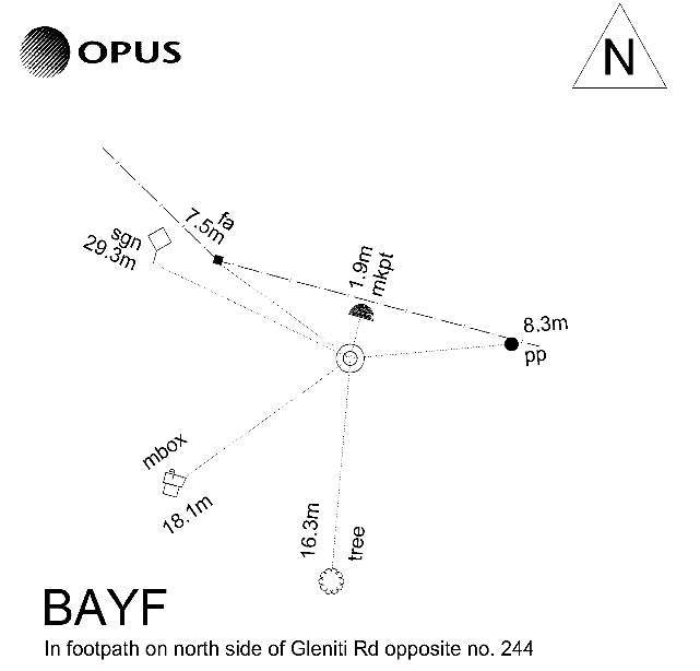 Access diagram