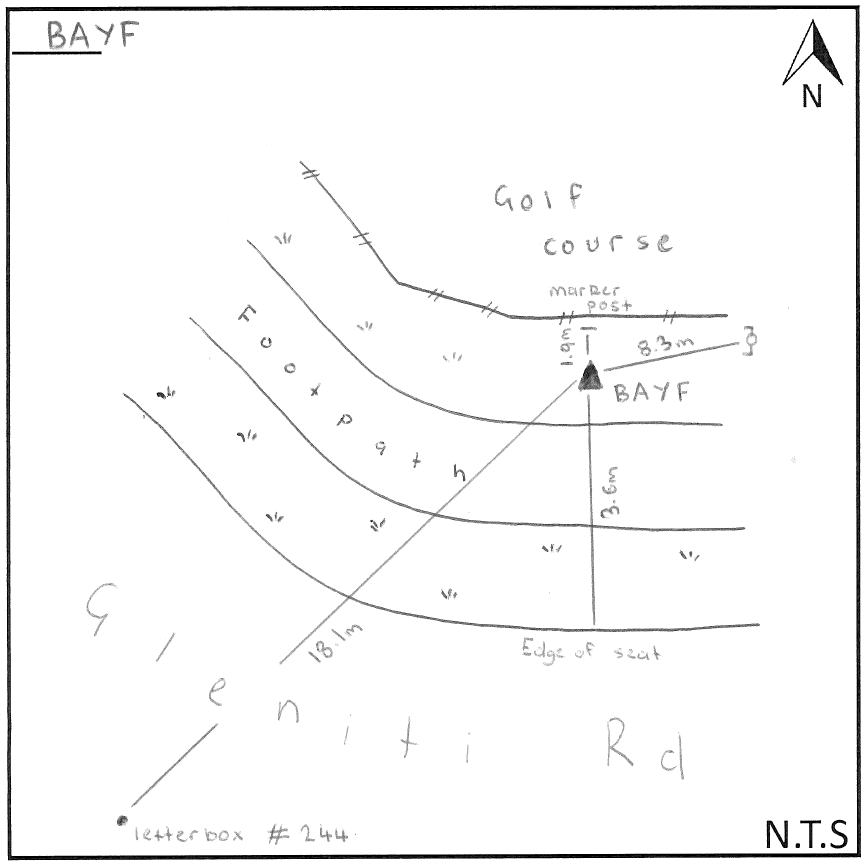 Access diagram