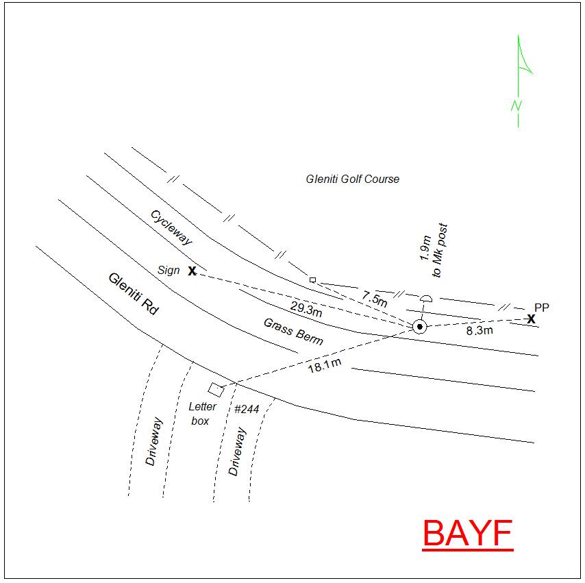Access diagram