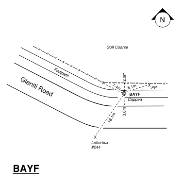 Access diagram