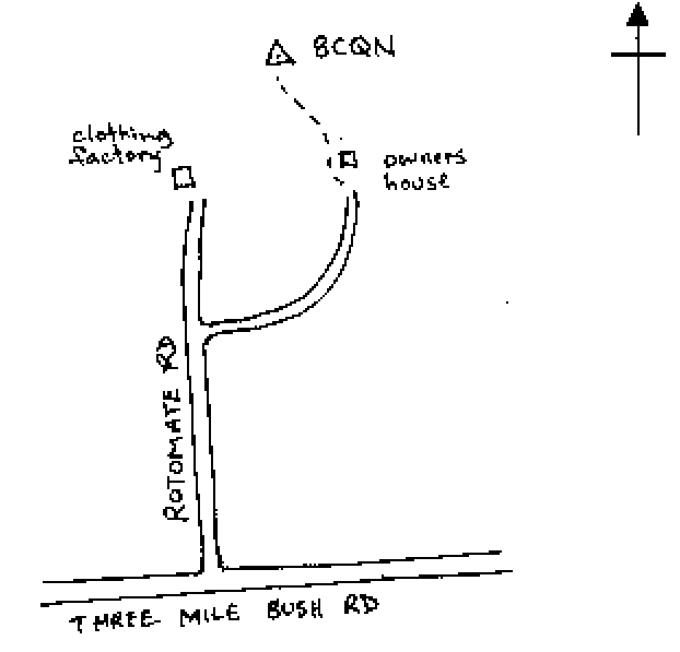 Access diagram