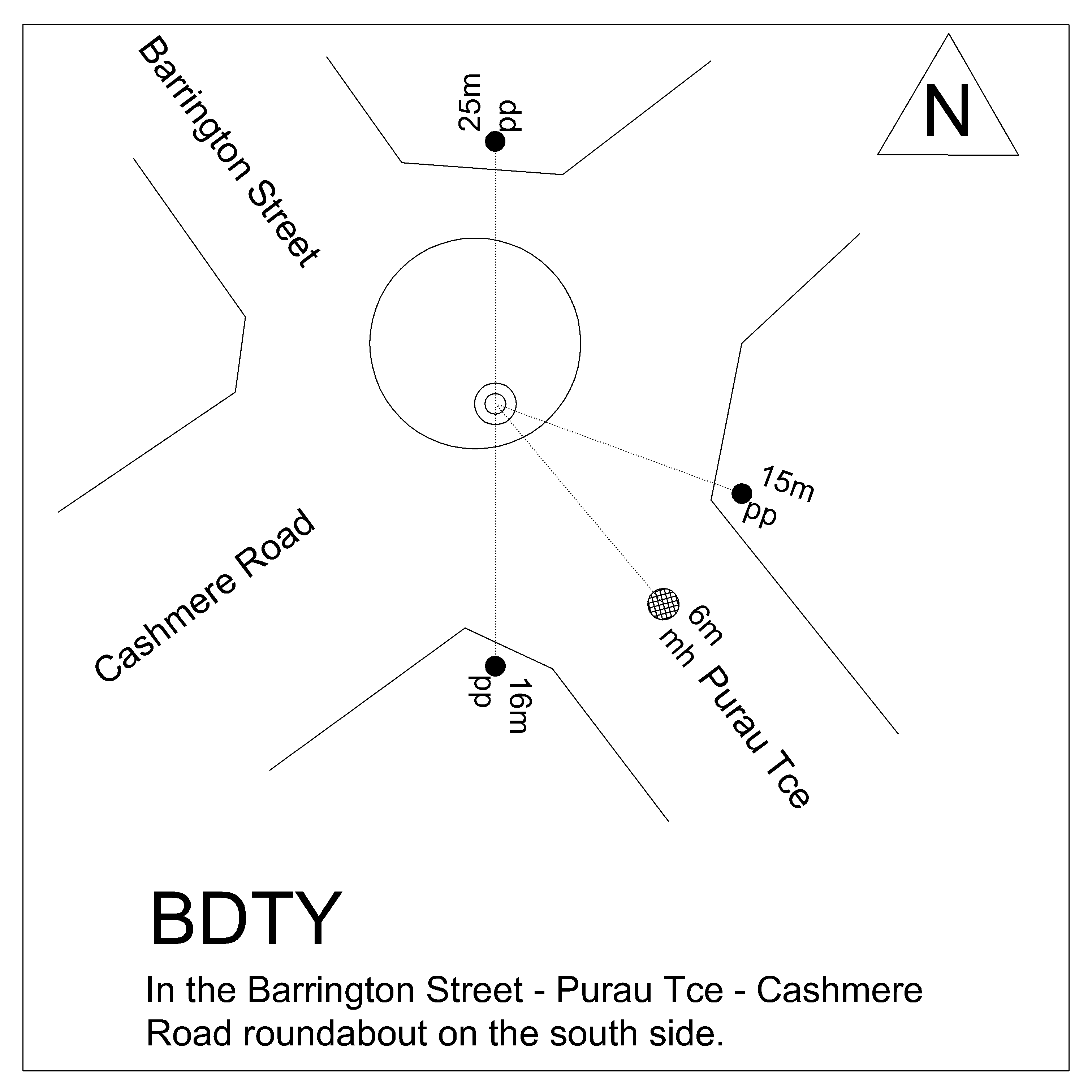 Access diagram