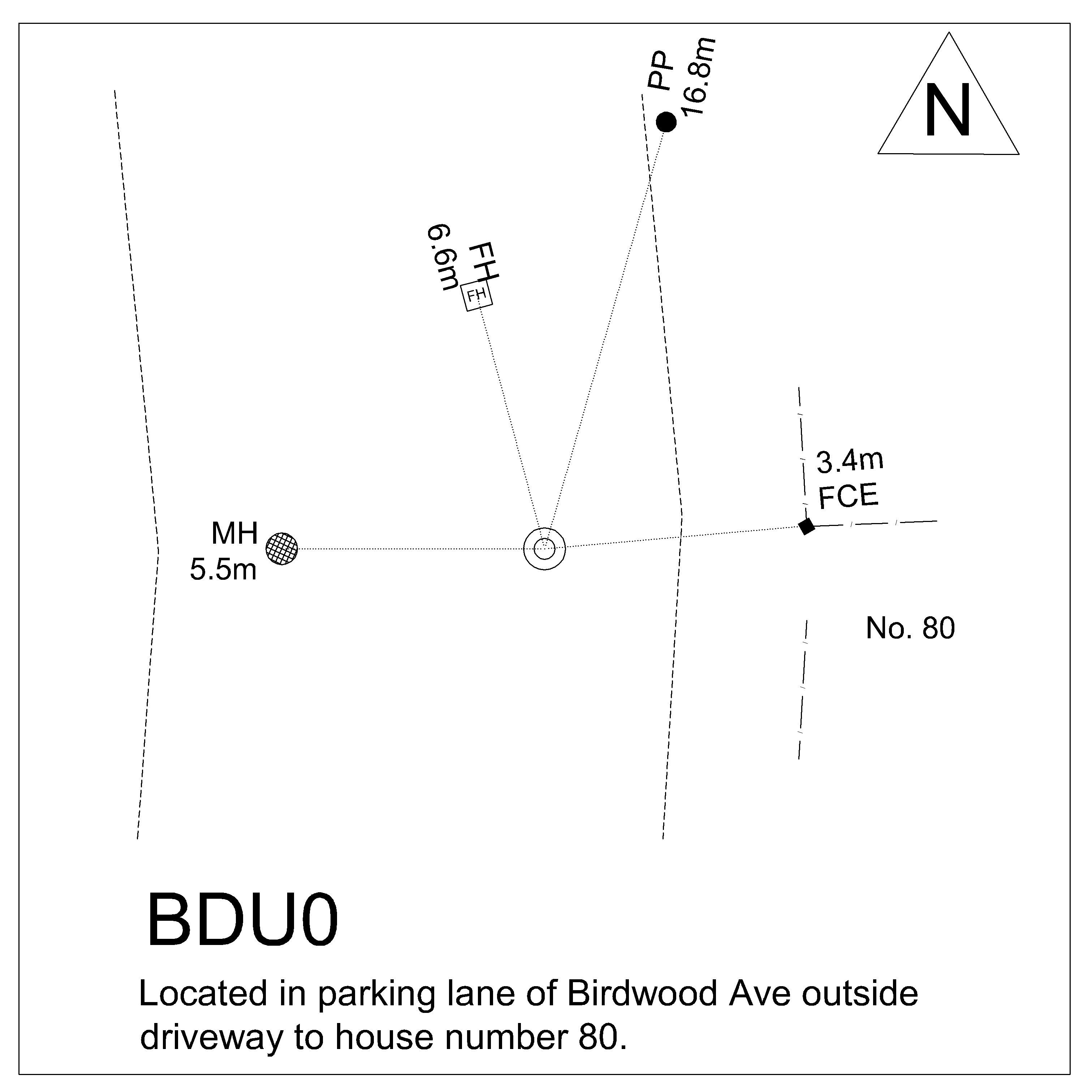 Access diagram