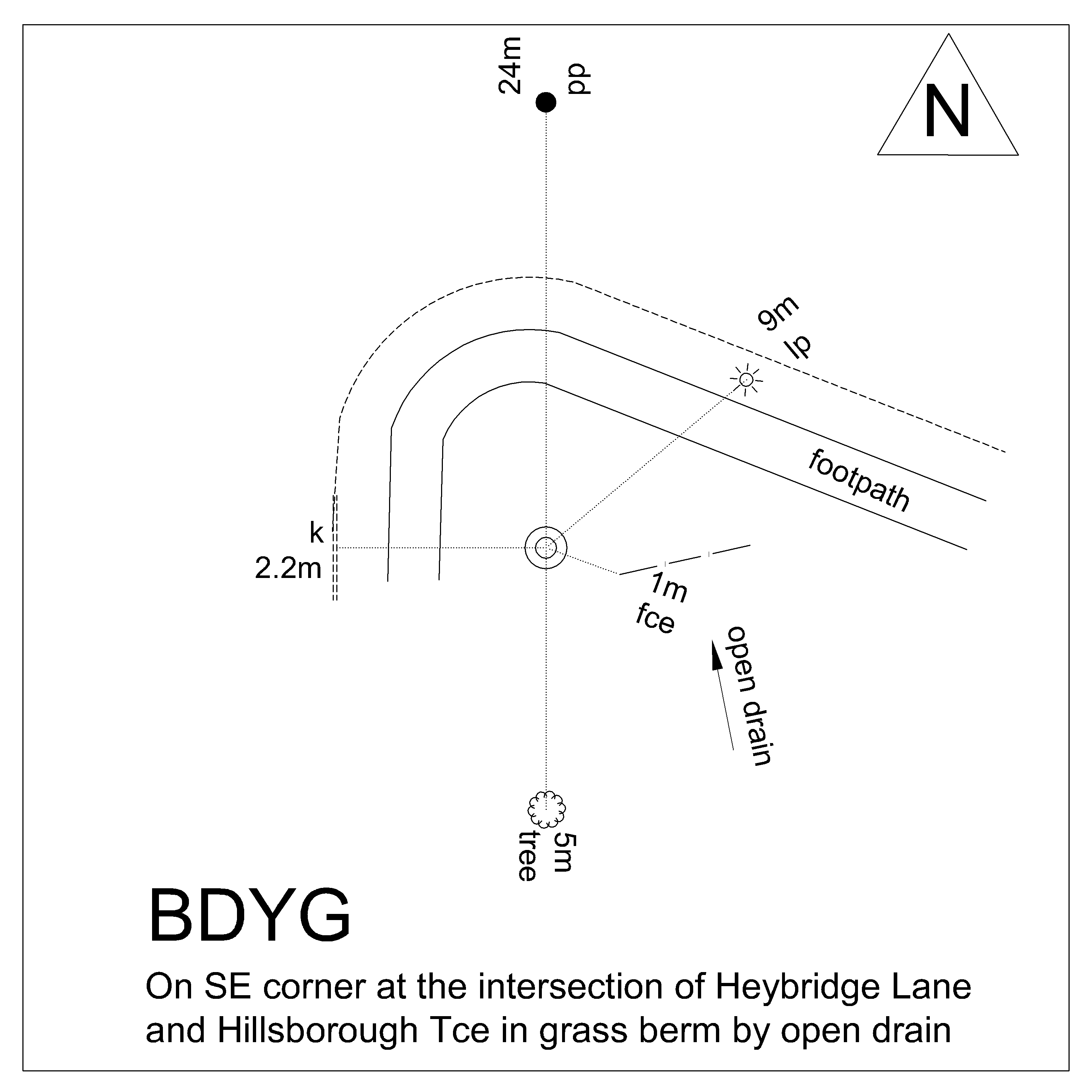 Access diagram