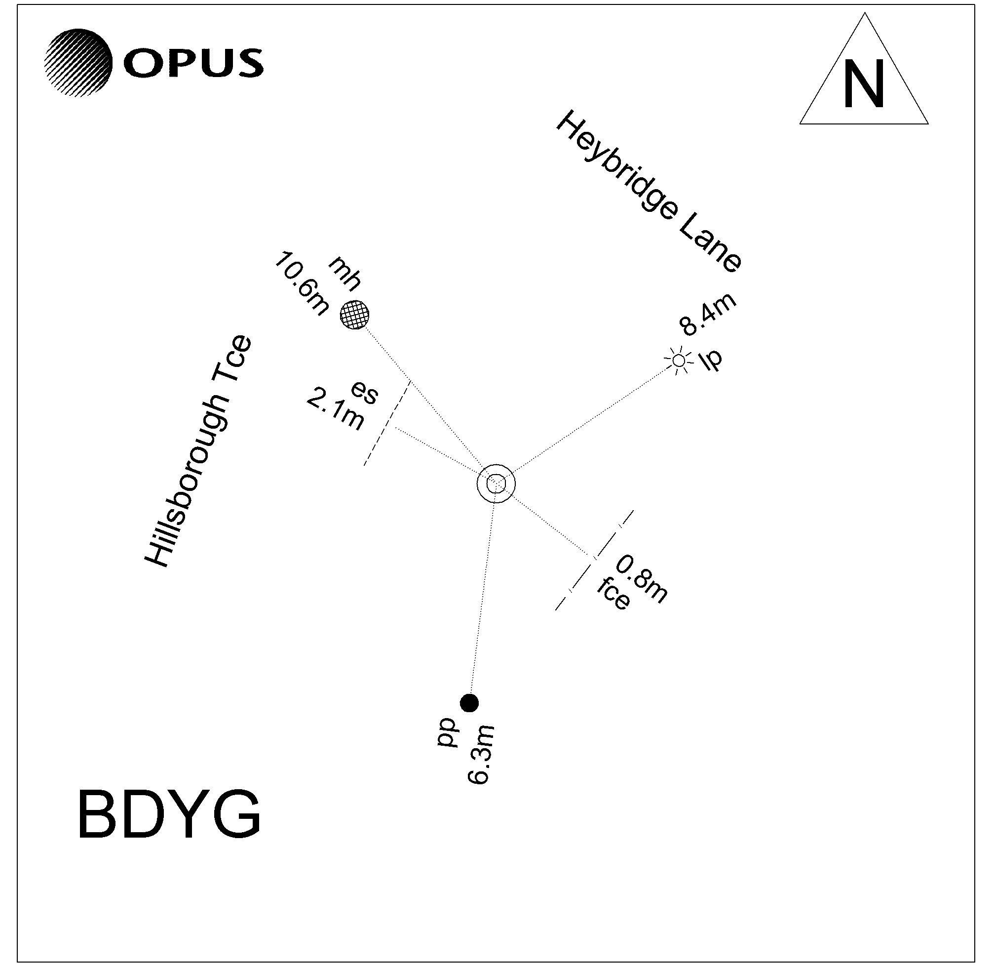 Access diagram