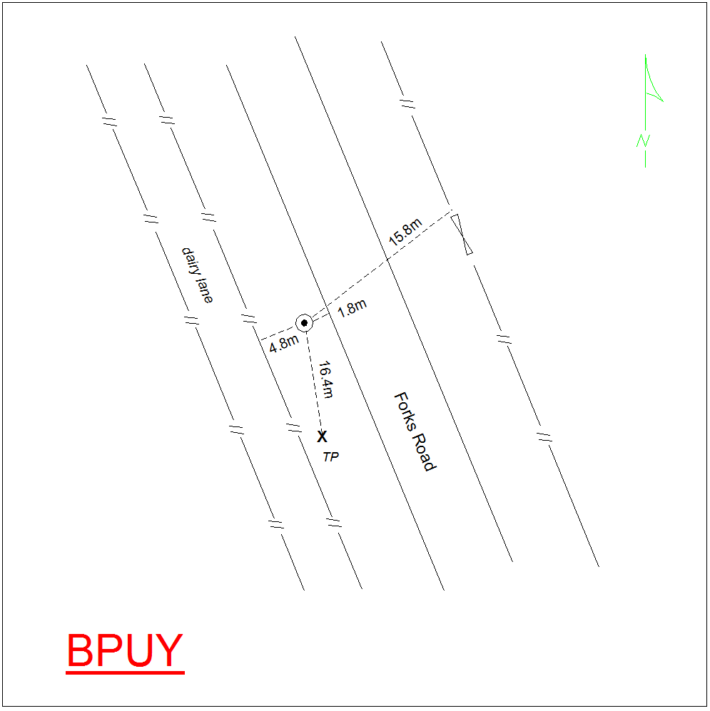 Access diagram