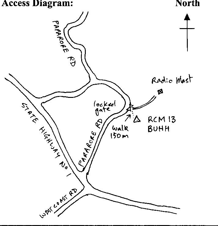 Access diagram
